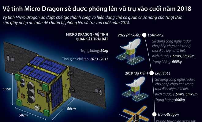 Phóng vệ tinh Micro Dragon lên vũ trụ cuối năm 2018