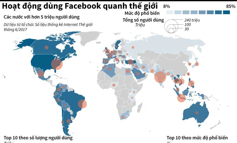 Việt Nam trong top đầu thế giới về sử dụng Facebook