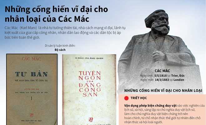 Những cống hiến vĩ đại cho nhân loại của Karl Marx