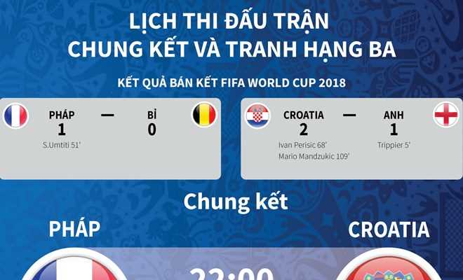 Lịch thi đấu trận tranh hạng 3 và chung kết