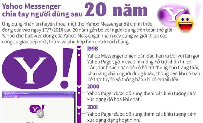 Yahoo Messenger chia tay người dùng sau 20 năm