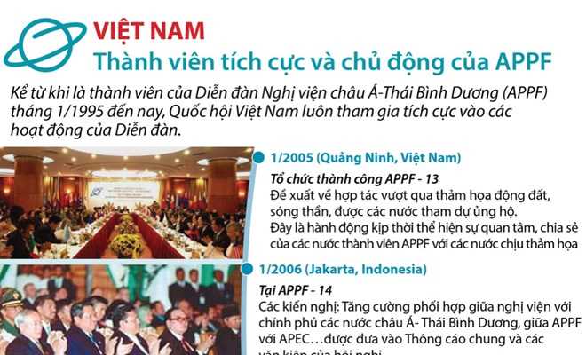 Việt Nam - thành viên tích cực và chủ động của APPF