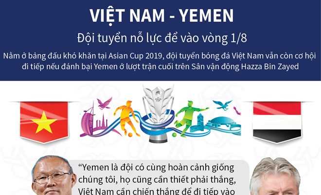 Đội tuyển Việt Nam sẽ thắng Yemen để vào vòng 1/8?