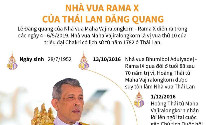 Quyền lực của Nhà vua Thái Lan sau khi đăng quang
