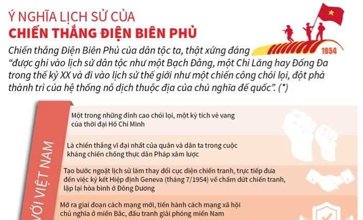 Ý nghĩa lịch sử của chiến thắng Điện Biên Phủ