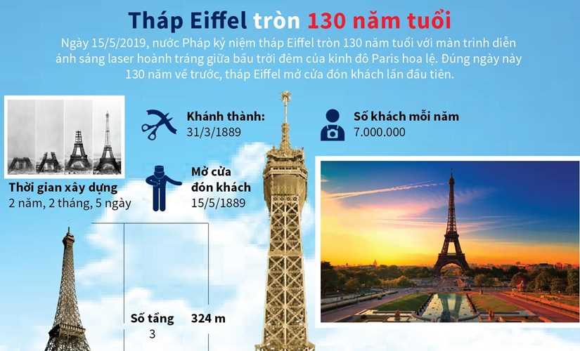 Tháp Eiffel - biểu tượng của Paris tròn 130 năm tuổi