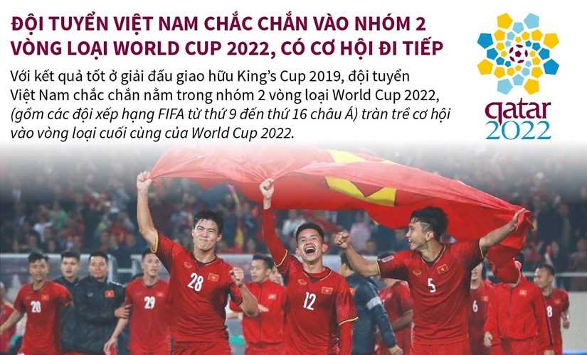 Đội tuyển Việt Nam vào nhóm 2 vòng loại World Cup 2022