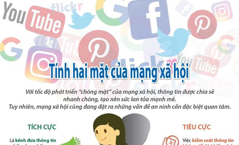 Mạng xã hội và những mặt trái đáng lưu tâm