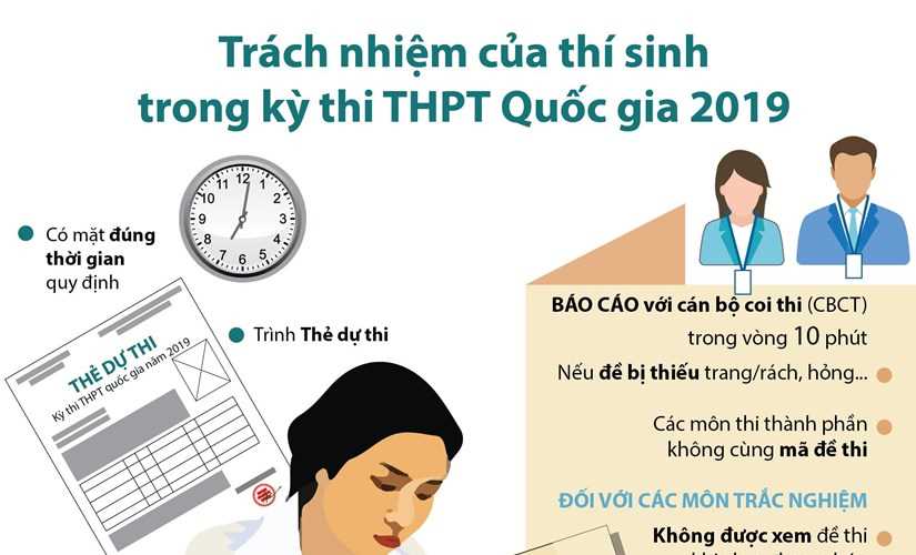Trách nhiệm của thí sinh tại kỳ thi THPT Quốc gia 2019