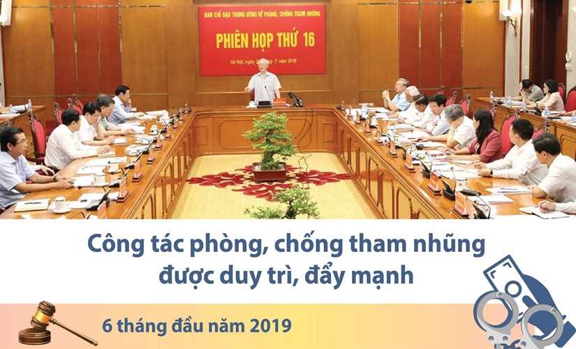 Số liệu về phòng chống tham nhũng 6 tháng đầu năm