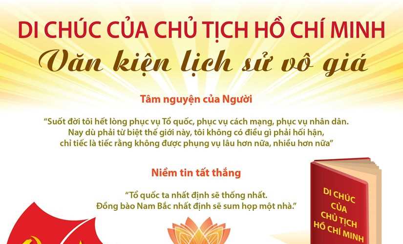 Di chúc Chủ tịch Hồ Chí Minh - Văn kiện lịch sử vô giá