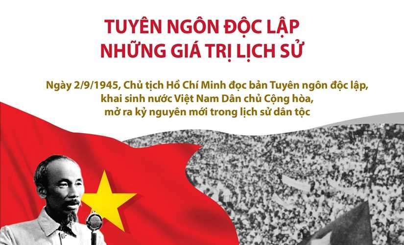 Tuyên ngôn độc lập - Những giá trị lịch sử