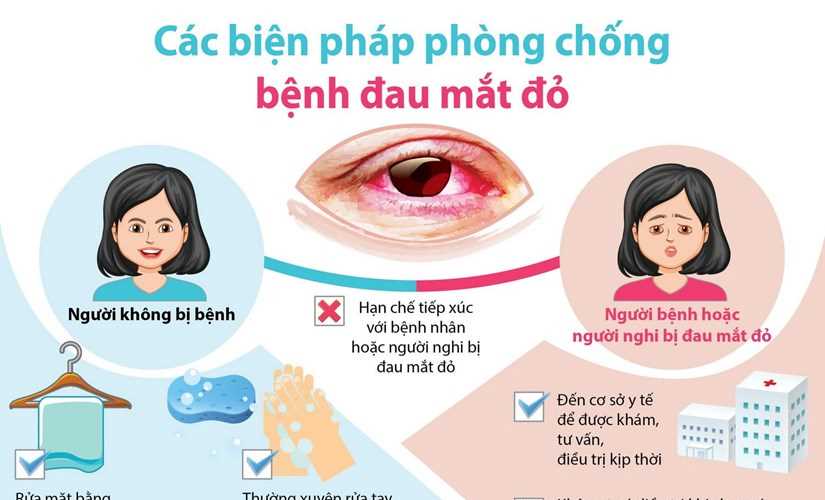 Các biện pháp phòng chống bệnh đau mắt đỏ
