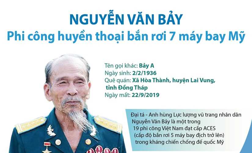 Phi công huyền thoại từng bắn rơi 7 máy bay Mỹ