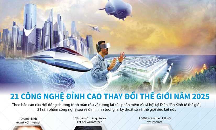 21 công nghệ đỉnh cao thay đổi thế giới năm 2025