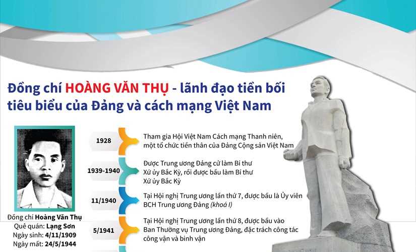 Hoàng Văn Thụ - lãnh đạo tiền bối tiêu biểu của Đảng