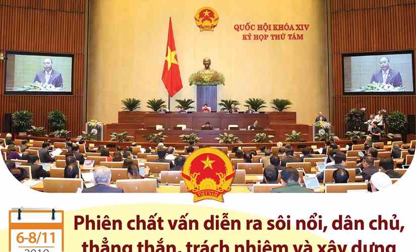 Phiên chất vấn tại Quốc hội diễn ra sôi nổi, thẳng thắn