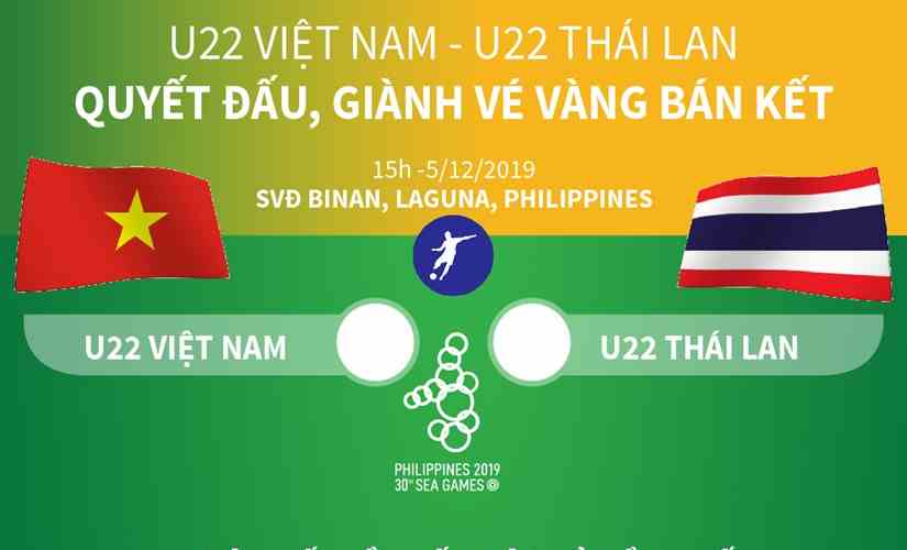 U22 Việt Nam-U22 Thái Lan: Quyết đấu giành vé bán kết