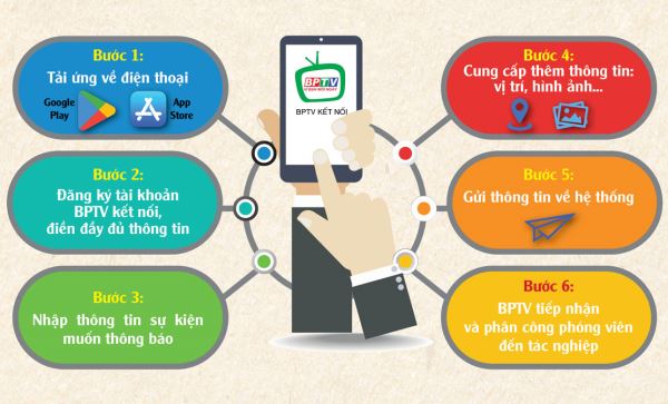 Ứng dụng BPTV kết nối và những lợi ích  mang lại cho doanh nghiệp