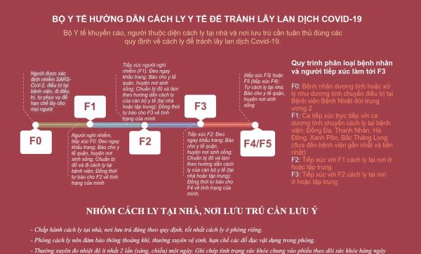Ai phải cách ly y tế tại nhà và cách ly như thế nào?