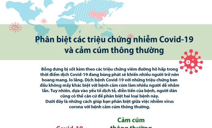 Phân biệt các triệu chứng nhiễm Covid-19  và cảm cúm thông thường