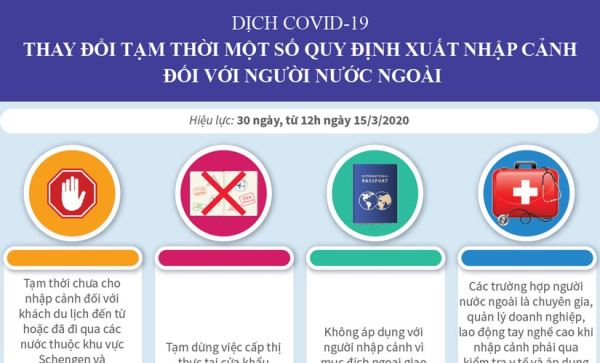 Thay đổi tạm thời một số quy định xuất nhập cảnh với người nước ngoài