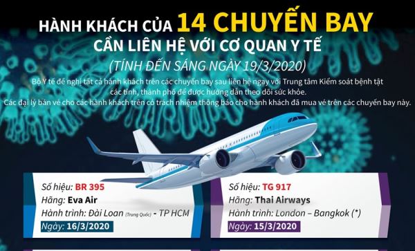 Hành khách của 14 chuyến bay cần liên hệ với cơ quan y tế
