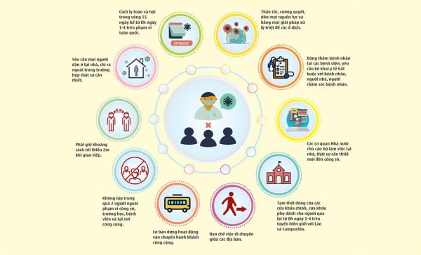10 biện pháp cấp bách phòng chống dịch Covid-19