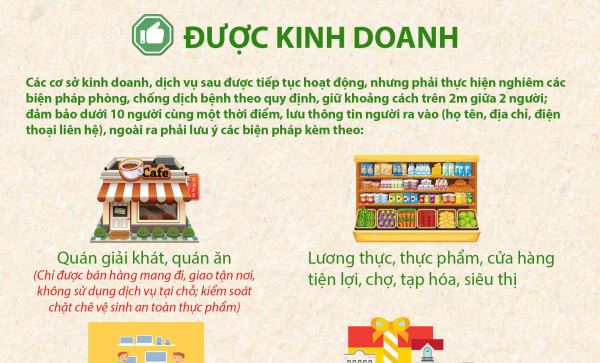 Các loại hình kinh doanh, dịch vụ được phép hoạt động