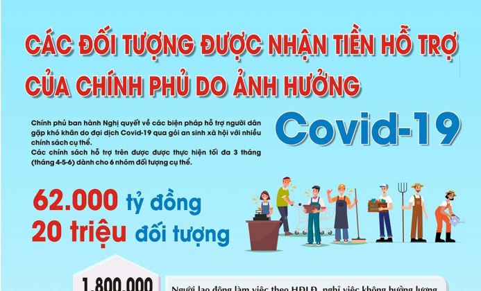 6 đối tượng được nhận tiền hỗ trợ của Chính phủ do ảnh hưởng của Covid-19