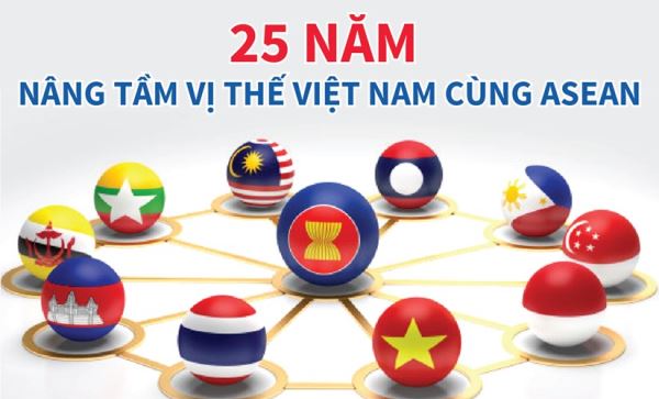 25 năm nâng tầm vị thế Việt Nam cùng ASEAN