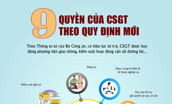 9 quyền của CSGT theo quy định mới