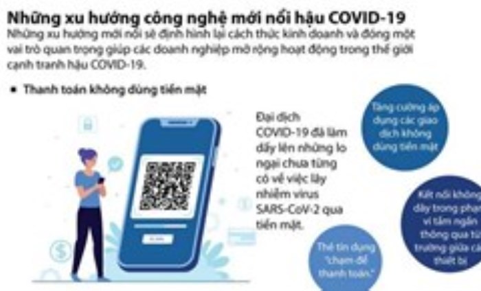 Những xu hướng công nghệ mới nổi hậu COVID-19