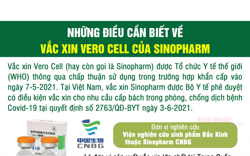 Những điều cần biết về vắc xin Vero Cell của Sinopharm