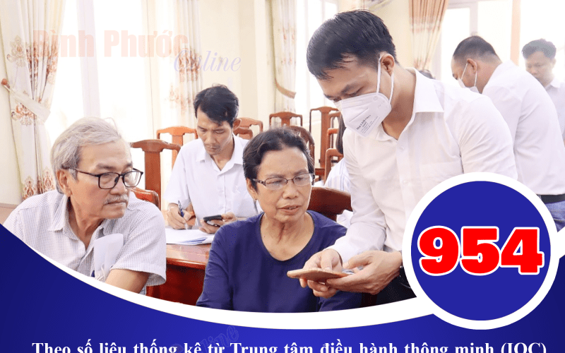 Bình Phước thành lập 954 tổ công nghệ số cộng đồng