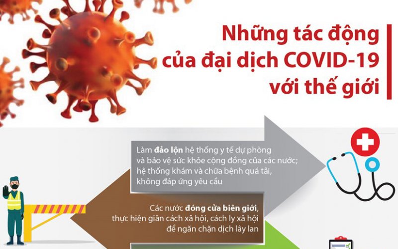 [Infographics] Những tác động của đại dịch COVID-19 với thế giới