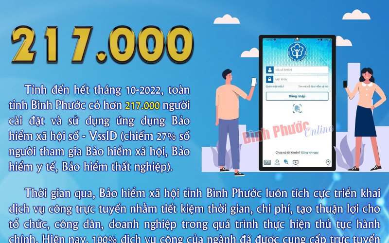 Toàn tỉnh Bình Phước có hơn 217 ngàn người cài đặt ứng dụng VssID