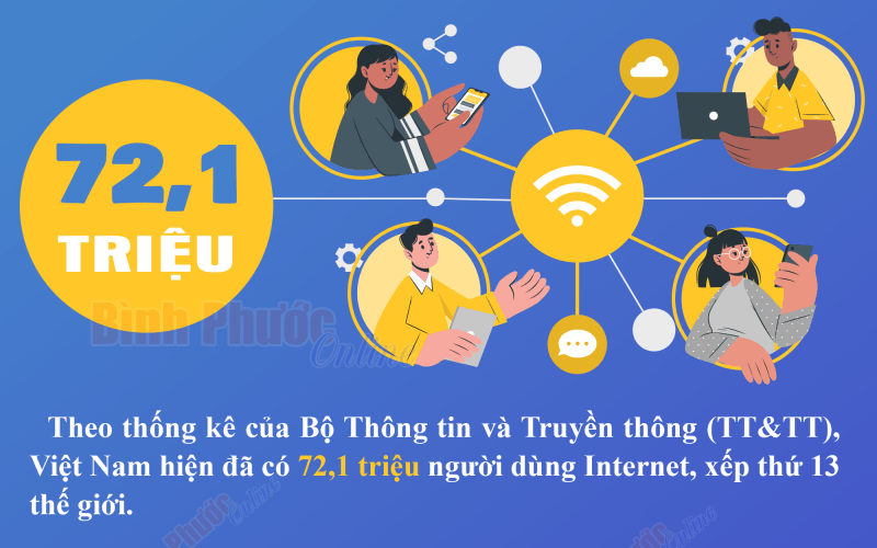 Hơn 72 triệu người Việt Nam dùng Internet