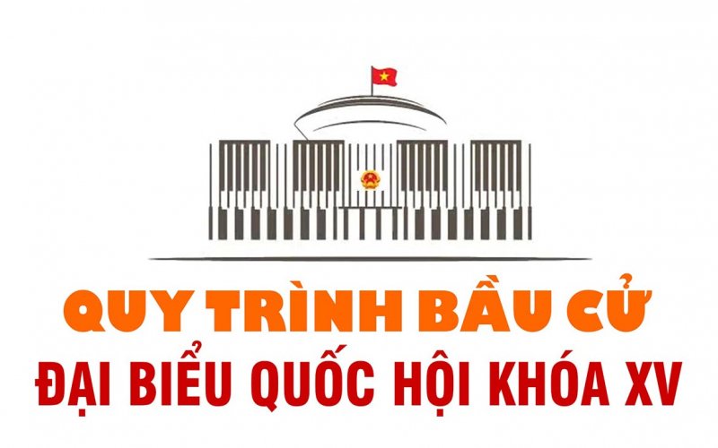 Quy trình bầu cử đại biểu Quốc hội khóa XV