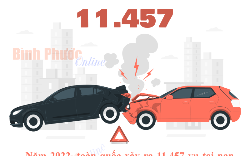 Năm 2022, toàn quốc xảy ra 11.457 vụ tai nạn giao thông