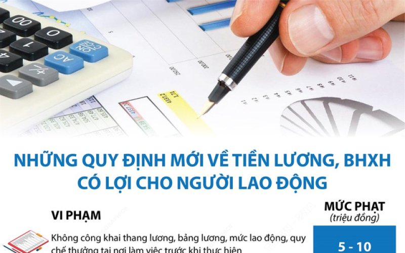Những quy định mới về tiền lương, BHXH có lợi cho người lao động