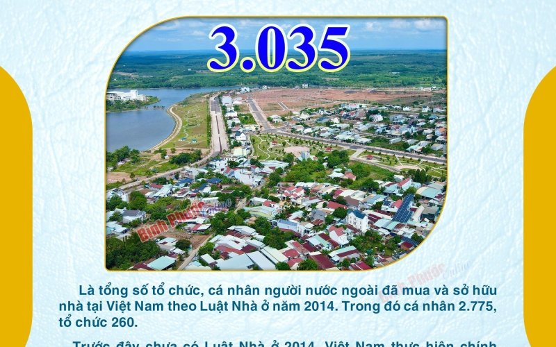 3.035 tổ chức/cá nhân người nước ngoài mua, sở hữu nhà tại Việt Nam