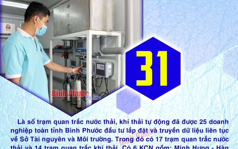 Bình Phước có 31 trạm quan trắc nước thải, khí thải của các doanh nghiệp đầu tư lắp đặt