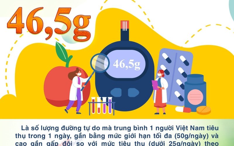 Một người Việt tiêu thụ trung bình 46,5g đường mỗi ngày