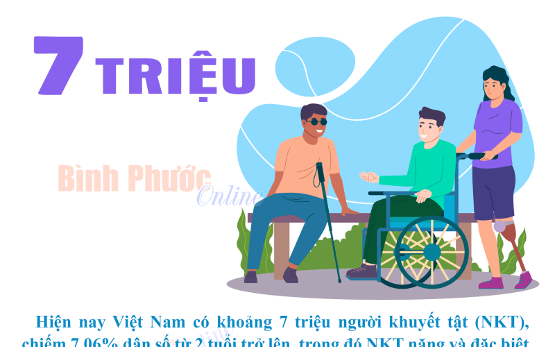 Việt Nam có 7 triệu người khuyết tật, chiếm 7,06% dân số