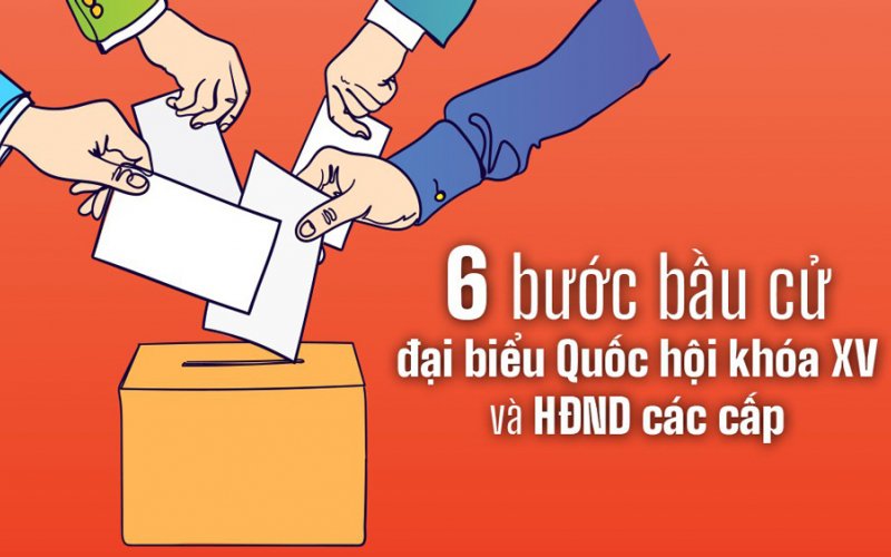 6 bước bầu cử đại biểu Quốc hội khóa XV và HĐND các cấp
