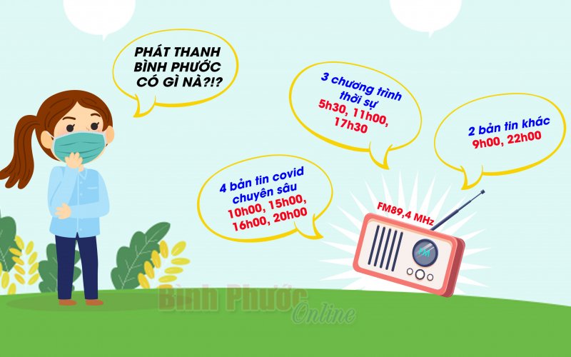 BPTV thông tin nóng hổi, kịp thời, chính xác về tình hình phòng, chống dịch Covid-19
