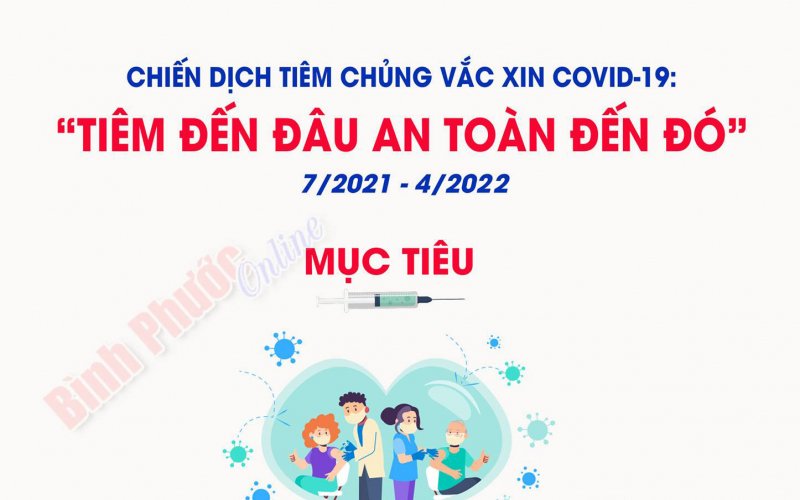 Chiến dịch tiêm chủng vắc xin COVID-19: “Tiêm đến đâu an toàn đến đó”