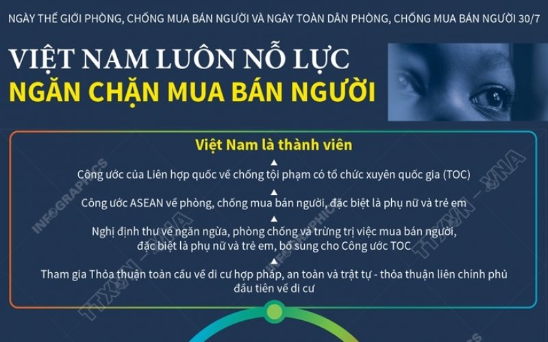 Việt Nam luôn nỗ lực ngăn chặn mua bán người