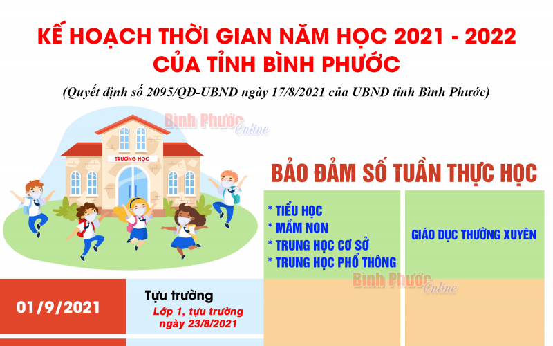 Kế hoạch thời gian năm học 2021 - 2022 của tỉnh Bình Phước